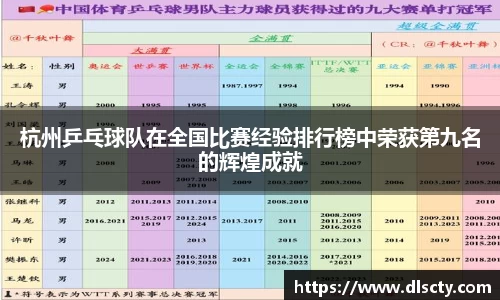 杭州乒乓球队在全国比赛经验排行榜中荣获第九名的辉煌成就